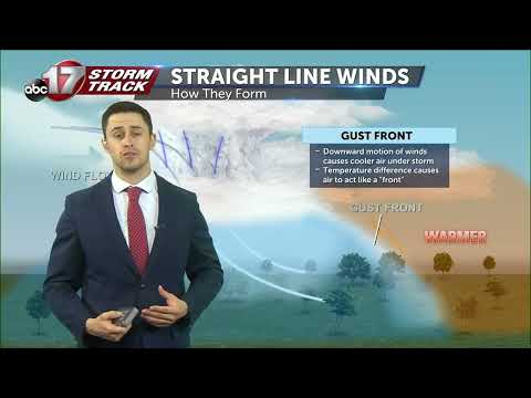 Straight-line winds and 'plow winds'