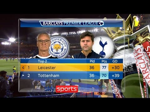 Leicester City confirmed as champions
