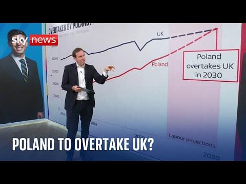Economy Closing on Britain