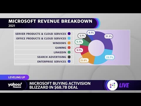 An analyst reads the Activision deal, day one