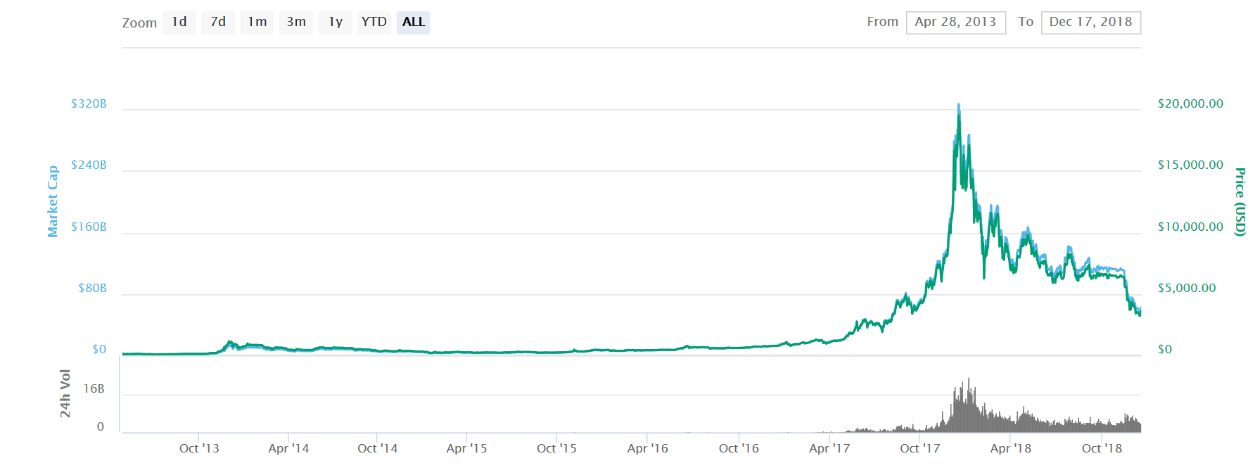 2025 - halving and a major ZEC rally