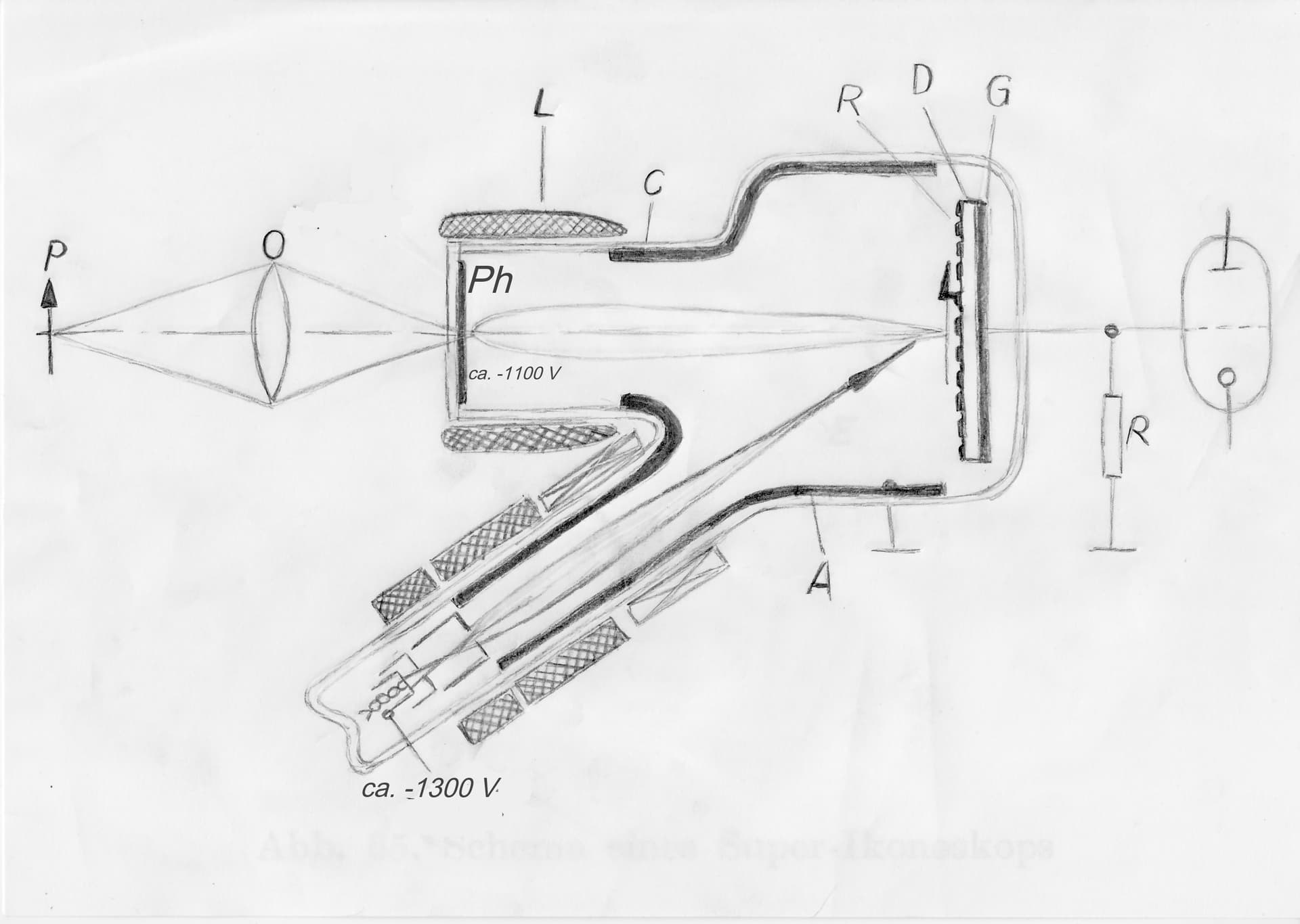 The early TV camera (1936) (3 of 3)