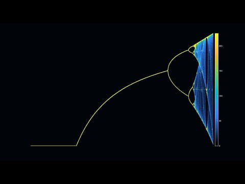 Foundational Concepts In Chaos Theory: An Explanation of Veritasium's Logistic Map Video