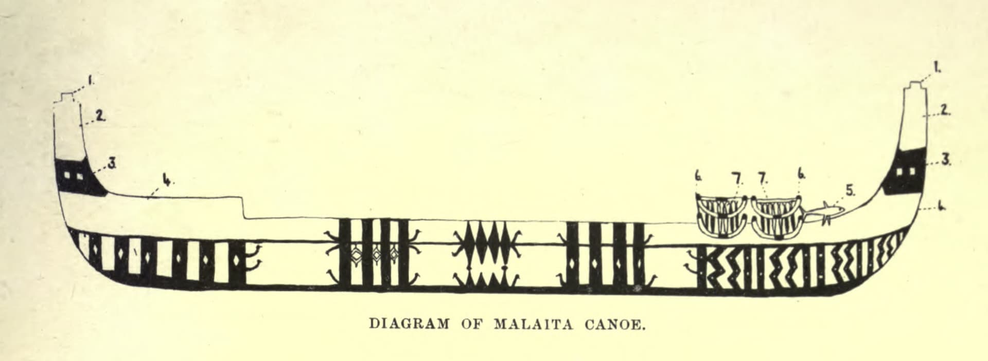 Diagram of a Malaita canoe (c. 1909)